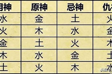 命理五行查詢|生辰八字算命、五行喜用神查詢（免費測算）